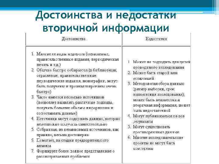 Плюсы информации. Достоинства и недостатки первичной и вторичной информации. Недостатки первичной информации. Достоинства и недостатки вторичной информации. Преимущества и недостатки вторичной информации.