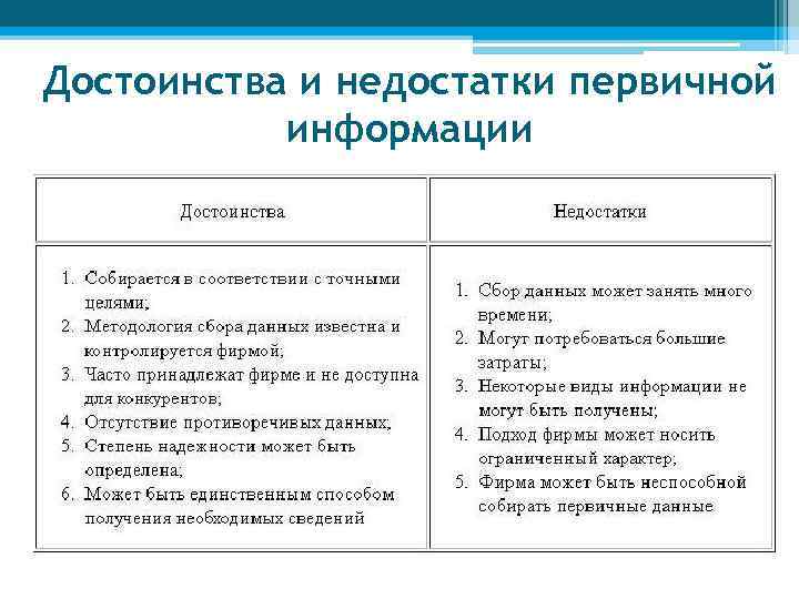 Достоинства и недостатки первичной информации 