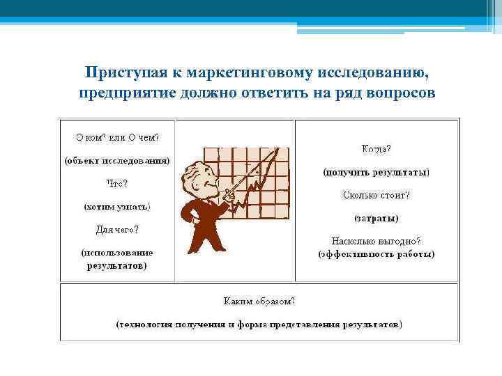 Приступая к маркетинговому исследованию, предприятие должно ответить на ряд вопросов 