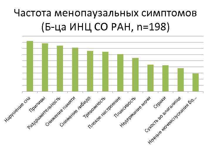 ос ть ль н ни е Сн па иж мя ен ти ие ли