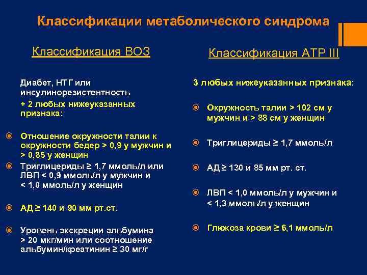 Классификации метаболического синдрома Классификация ВОЗ Диабет, НТГ или инсулинорезистентность + 2 любых нижеуказанных признака: