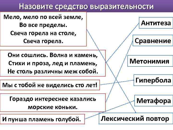 Назовите средство выразительности Мело, мело по всей земле, Во все пределы. Свеча горела на