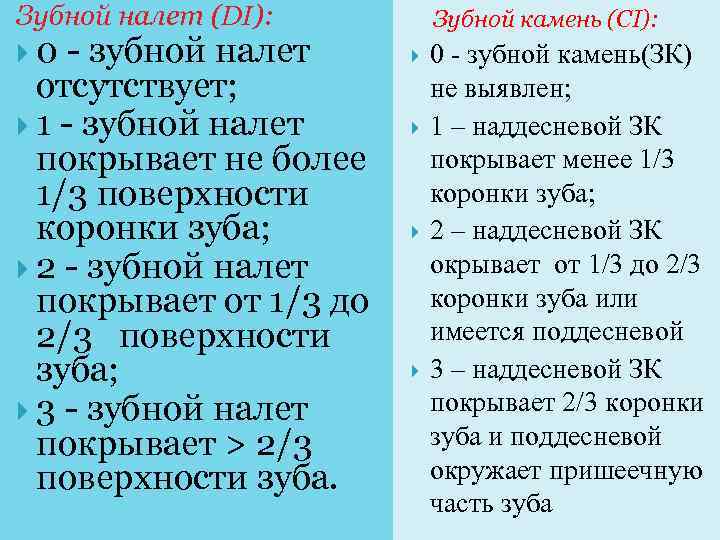 Зубной налет (DI): 0 - зубной налет отсутствует; 1 - зубной налет покрывает не