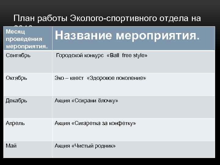 План работы Эколого-спортивного отдела на 2013 год Месяц проведения мероприятия. Название мероприятия. Сентябрь Городской