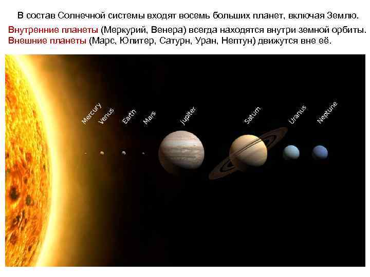 В состав Солнечной системы входят восемь больших планет, включая Землю. Внутренние планеты (Меркурий, Венера)