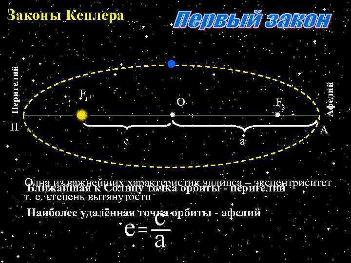 F 1 О F 2 П с а Афелий Перигелий Законы Кеплера А Одна