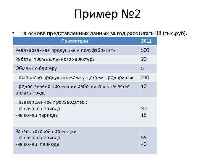 Пример № 2 • На основе представленных данных за год рассчитать ВВ (тыс. руб).