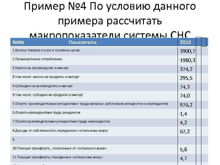 Пример № 4 По условию данного примера рассчитать макропоказатели системы СНС №№ Показатели 2010