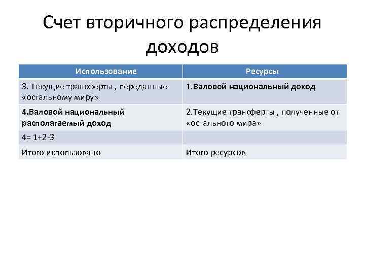 Счет вторичного распределения доходов Использование Ресурсы 3. Текущие трансферты , переданные «остальному миру» 1.