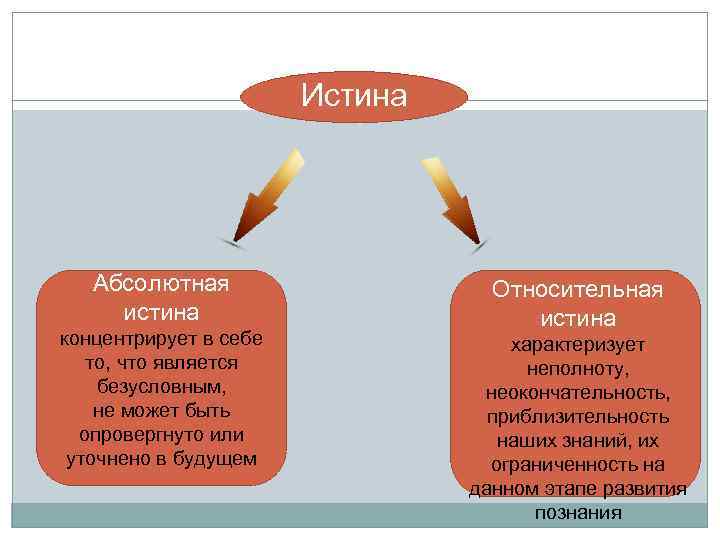 Абсолютная истина картинки