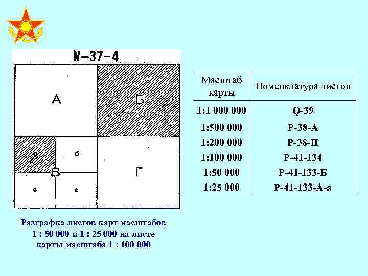 Номенклатура масштабов