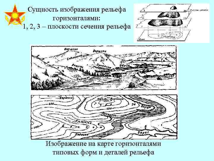 Изображение форм рельефа горизонталями