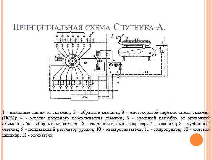 Агзу схема с описанием