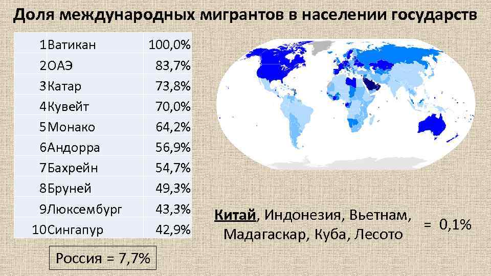 Современные международные миграции населения проект по географии