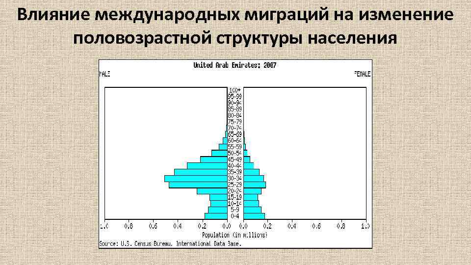 Международное влияние