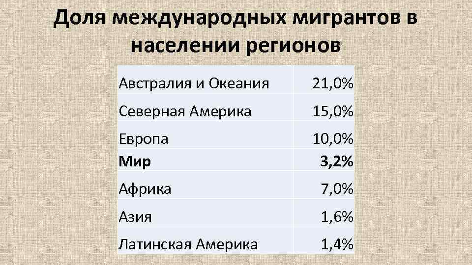 Численность населения океании