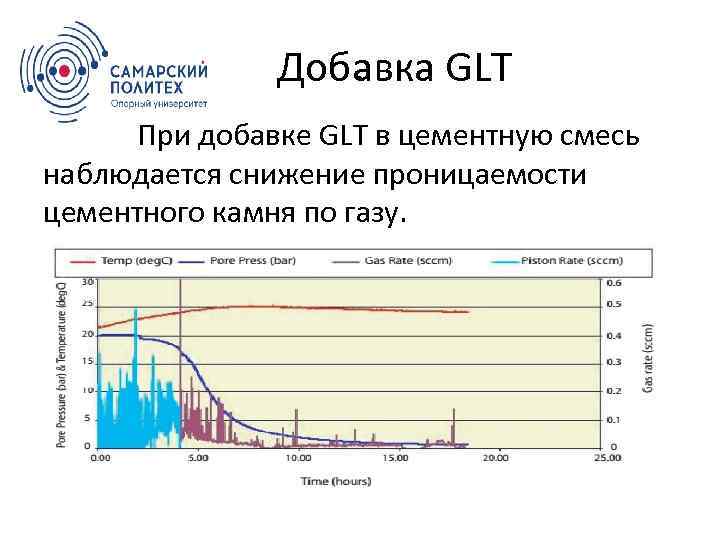  Добавка GLT . При добавке GLT в цементную смесь наблюдается снижение проницаемости цементного