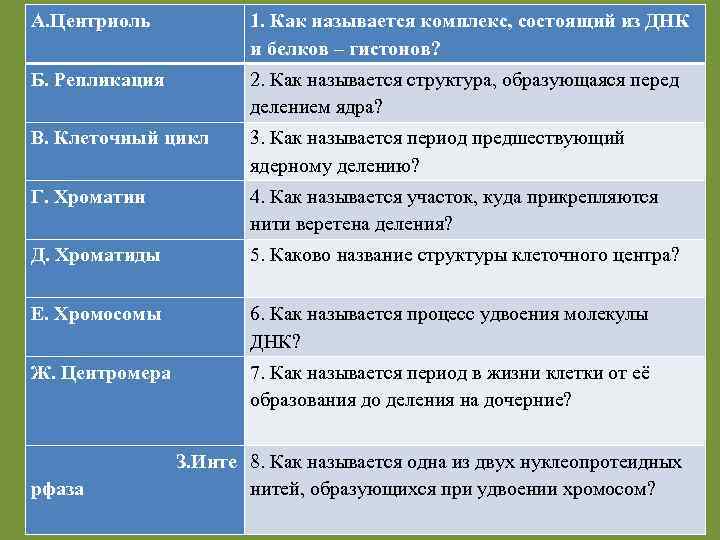 А. Центриоль 1. Как называется комплекс, состоящий из ДНК и белков – гистонов? Б.