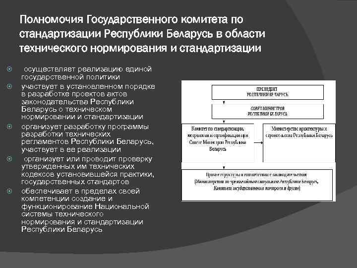 Полномочия Государственного комитета по стандартизации Республики Беларусь в области технического нормирования и стандартизации осуществляет