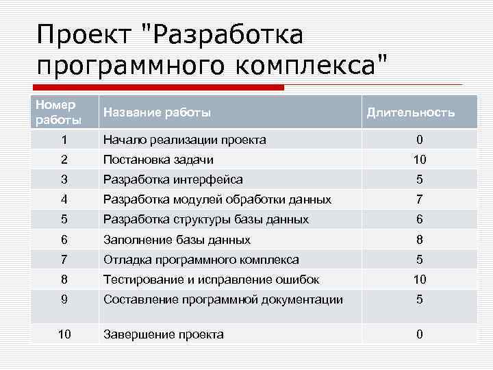 Проект 