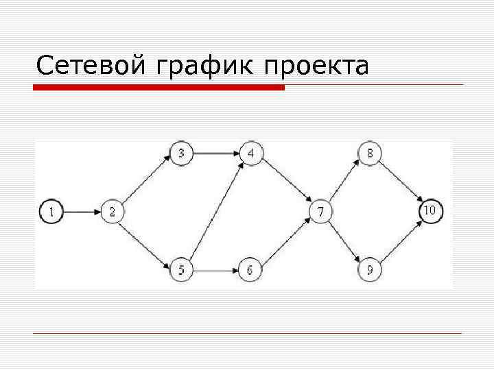 Построить сетевую модель. Сетевой график. Сетевая диаграмма проекта. Пример сетевого Графика проекта. Сетевой график производства.