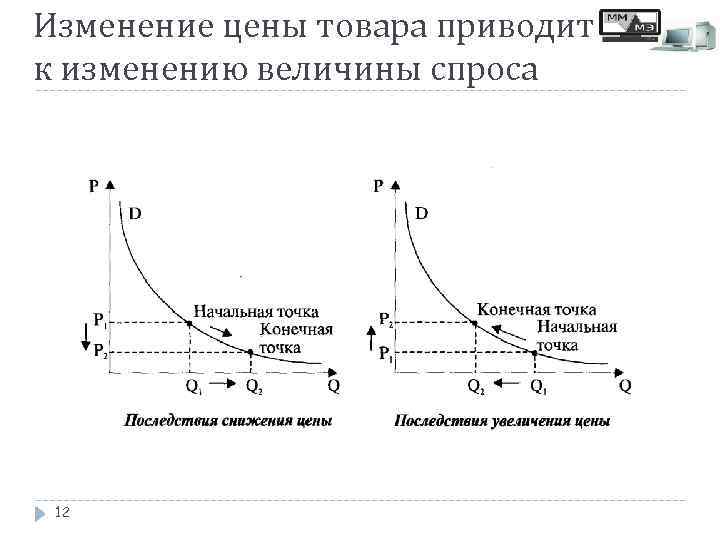 Изменение цены товара приводит к изменению величины спроса 12 