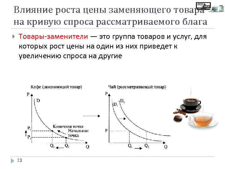 Влияние роста цены заменяющего товара на кривую спроса рассматриваемого блага Товары-заменители — это группа