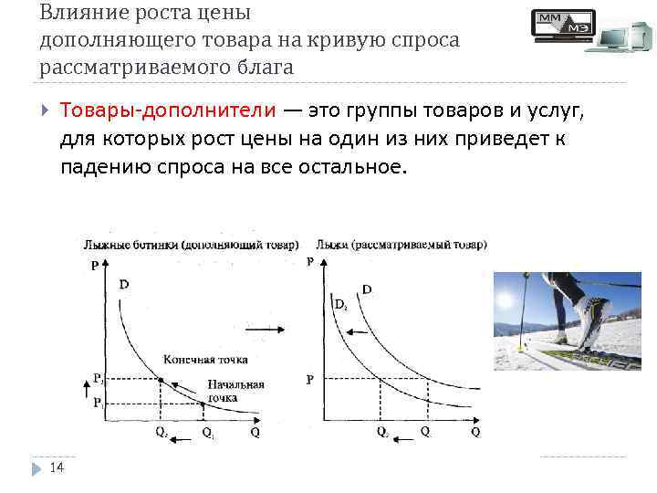 Влияние роста цены дополняющего товара на кривую спроса рассматриваемого блага Товары-дополнители — это группы