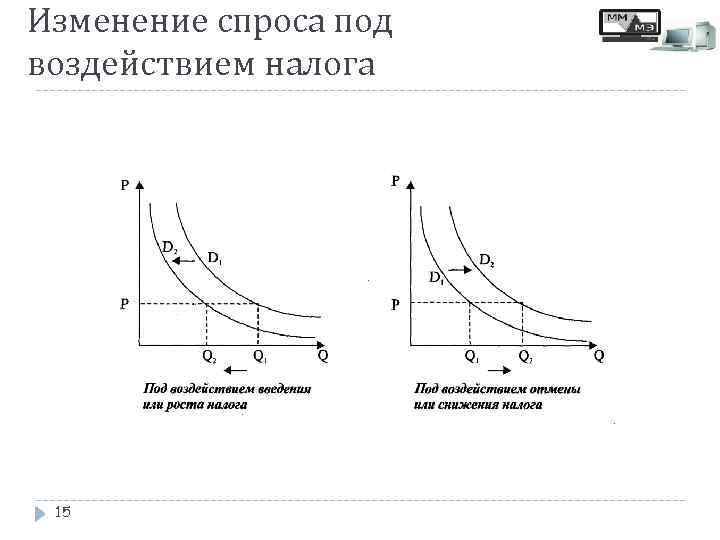 Изменение спроса под воздействием налога 15 