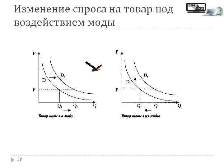 Изменение спроса на товар под воздействием моды 17 