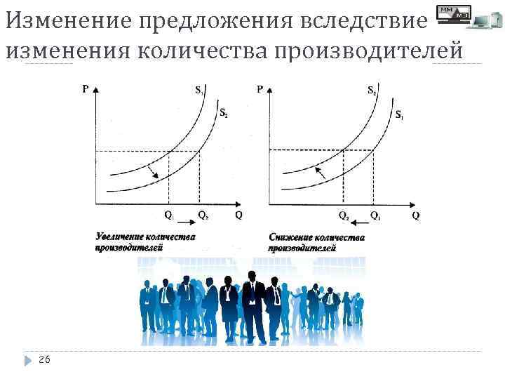 Изменение предложения вследствие изменения количества производителей 26 