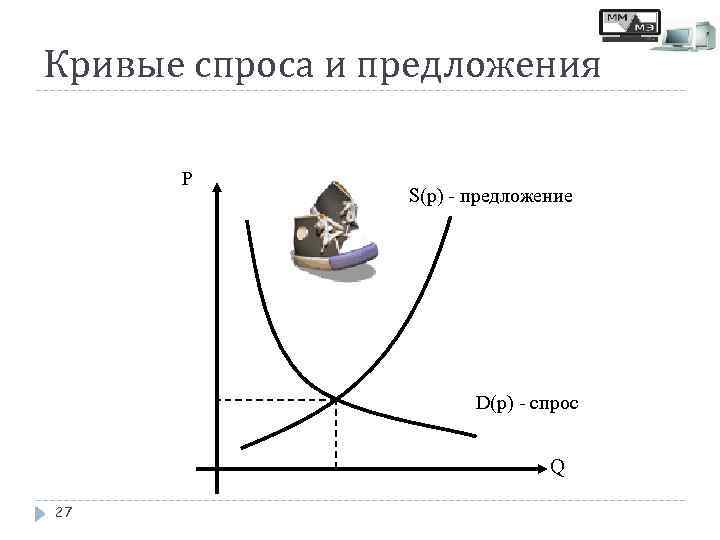 Кривые спроса и предложения P S(p) - предложение D(p) - спрос Q 27 