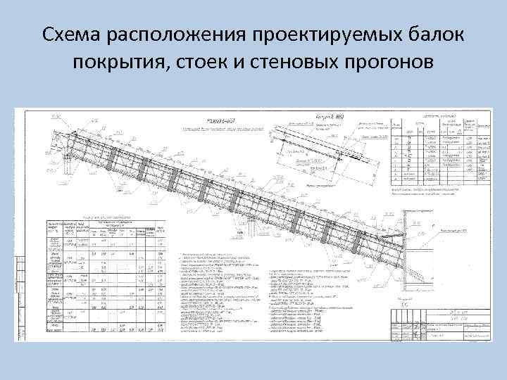 Схема расположения проектируемых балок покрытия, стоек и стеновых прогонов 