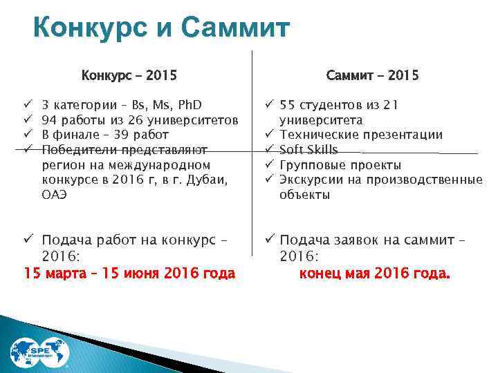 Конкурс и Саммит Конкурс – 2015 ü ü 3 категории – Bs, Ms, Ph.