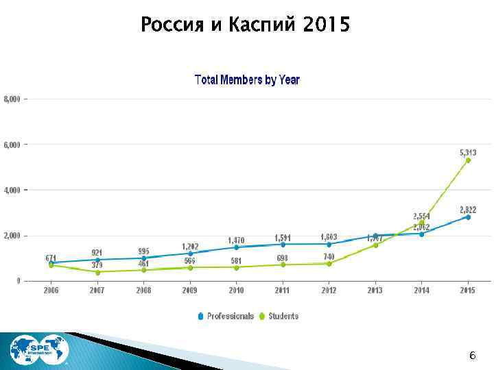 Россия и Каспий 2015 6 