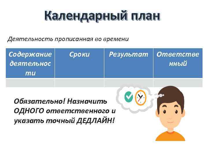 Календарный план Деятельность прописанная во времени Содержание деятельнос ти Сроки Результат Обязательно! Назначить ОДНОГО