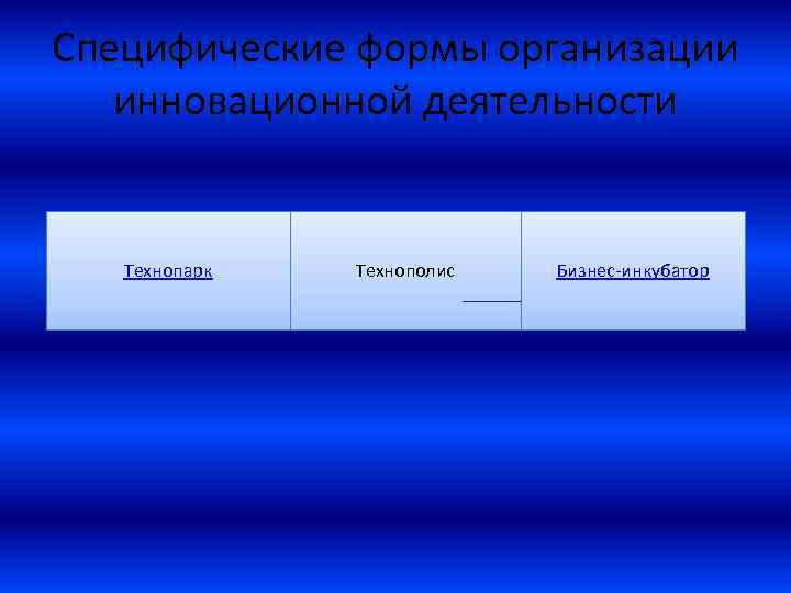 Специфические формы организации инновационной деятельности Технопарк Технополис Бизнес-инкубатор 