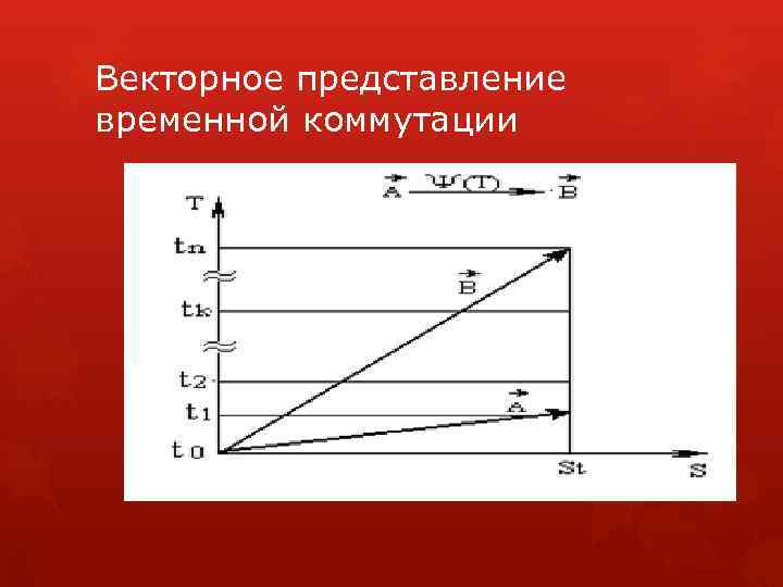 Векторное представление временной коммутации 