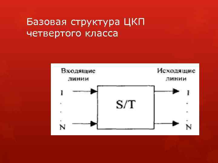 Базовая структура ЦКП четвертого класса 