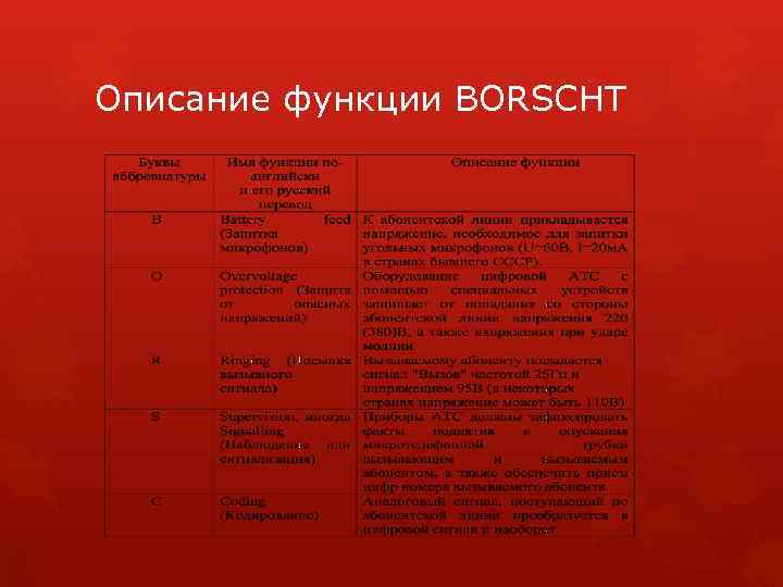 Описание функции BORSCHT 