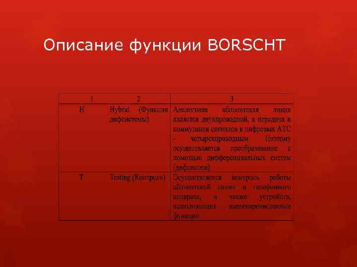 Описание функции BORSCHT 