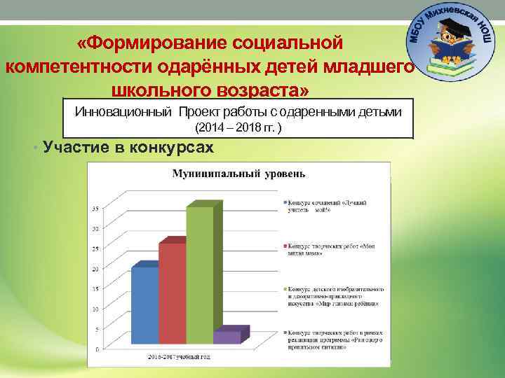  «Формирование социальной компетентности одарённых детей младшего школьного возраста» Инновационный Проект работы с одаренными