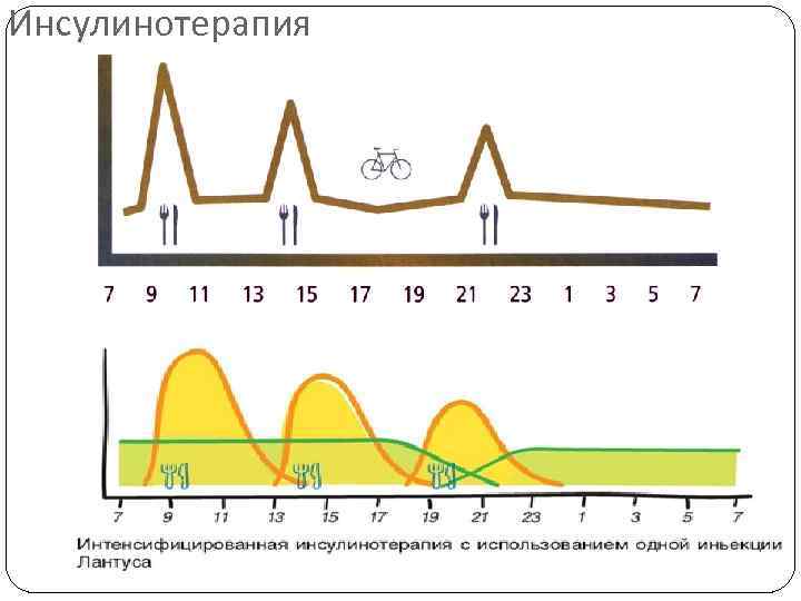 Инсулинотерапия 