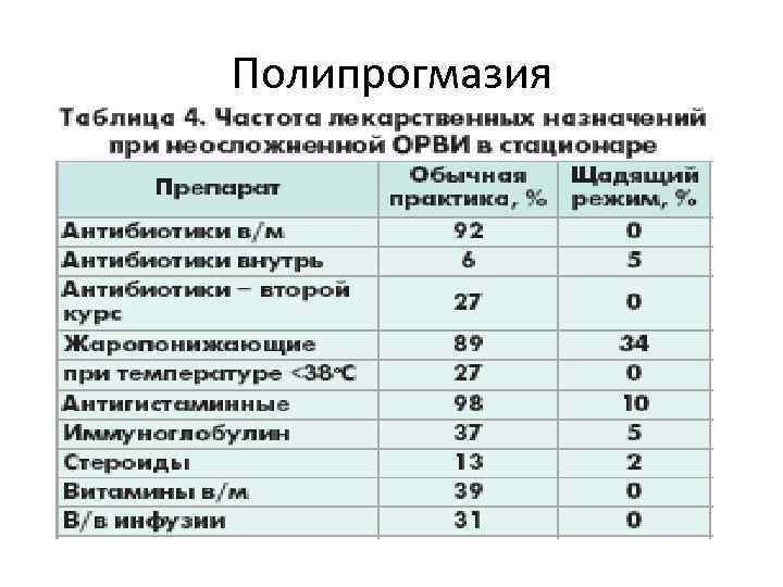 Полипрогмазия 