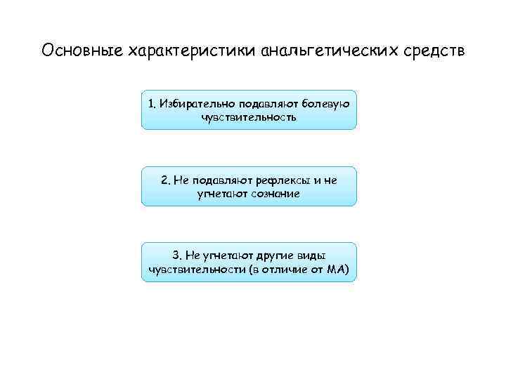 Основные характеристики анальгетических средств 1. Избирательно подавляют болевую чувствительность 2. Не подавляют рефлексы и
