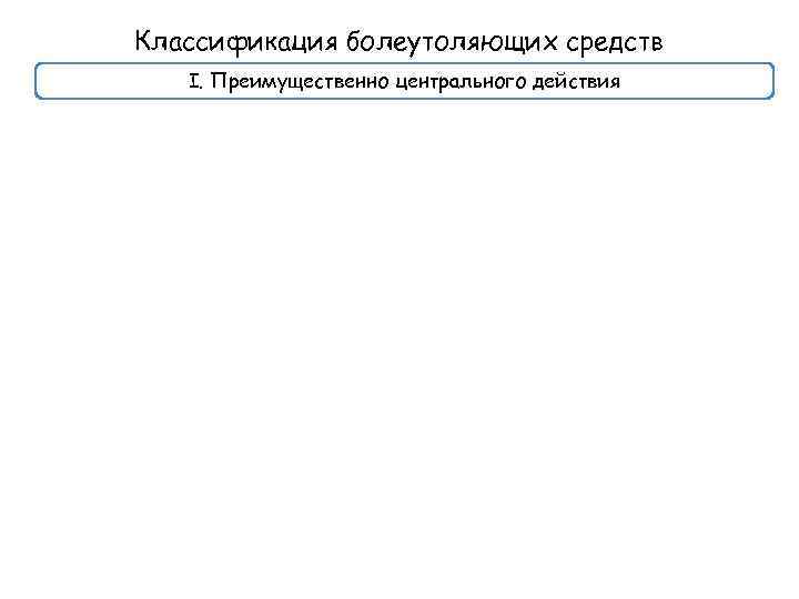 Классификация болеутоляющих средств I. Преимущественно центрального действия 
