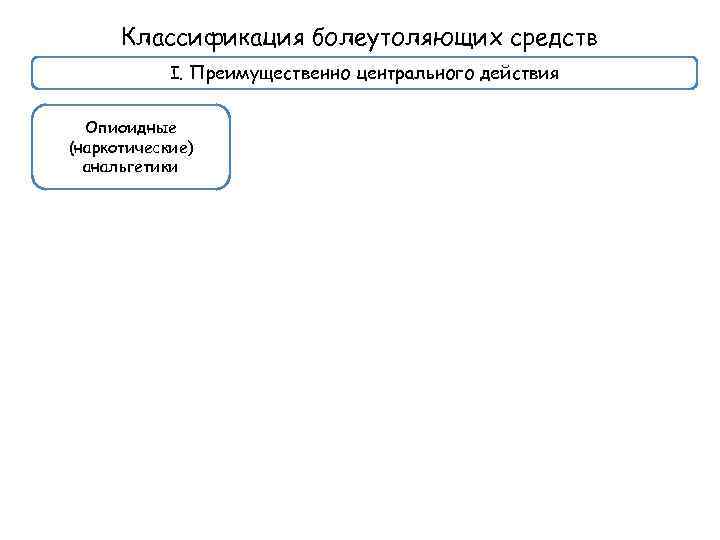 Классификация болеутоляющих средств I. Преимущественно центрального действия Опиоидные (наркотические) анальгетики 