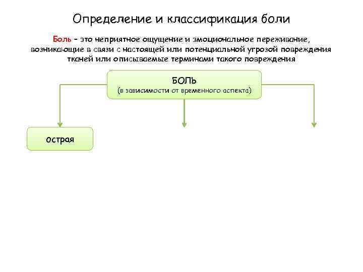 Определение и классификация боли Боль – это неприятное ощущение и эмоциональное переживание, возникающие в