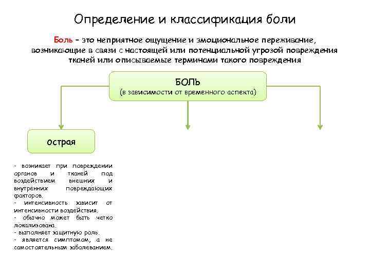 Определение и классификация боли Боль – это неприятное ощущение и эмоциональное переживание, возникающие в