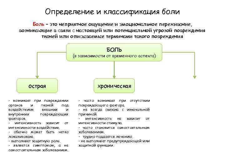 Определение и классификация боли Боль – это неприятное ощущение и эмоциональное переживание, возникающие в